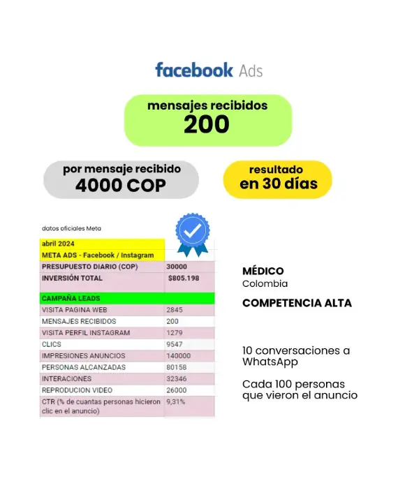 Sistema Maestro Gabriman, resultados OSV