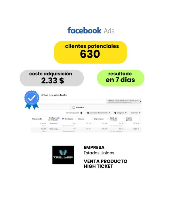 Sistema Maestro Gabriman, resultados TL