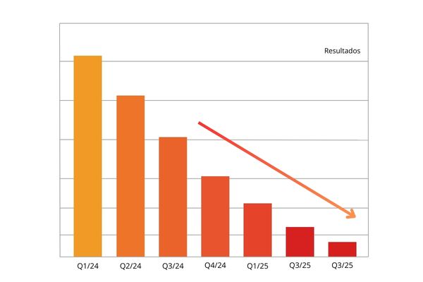 grafico que explica la bajada de resultados en el ultimo periodo en relacion a la inversion publicitaria